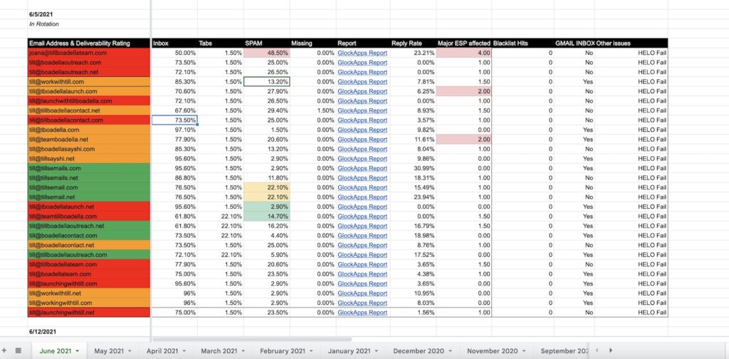 Using spreadsheets as email deliverability tools